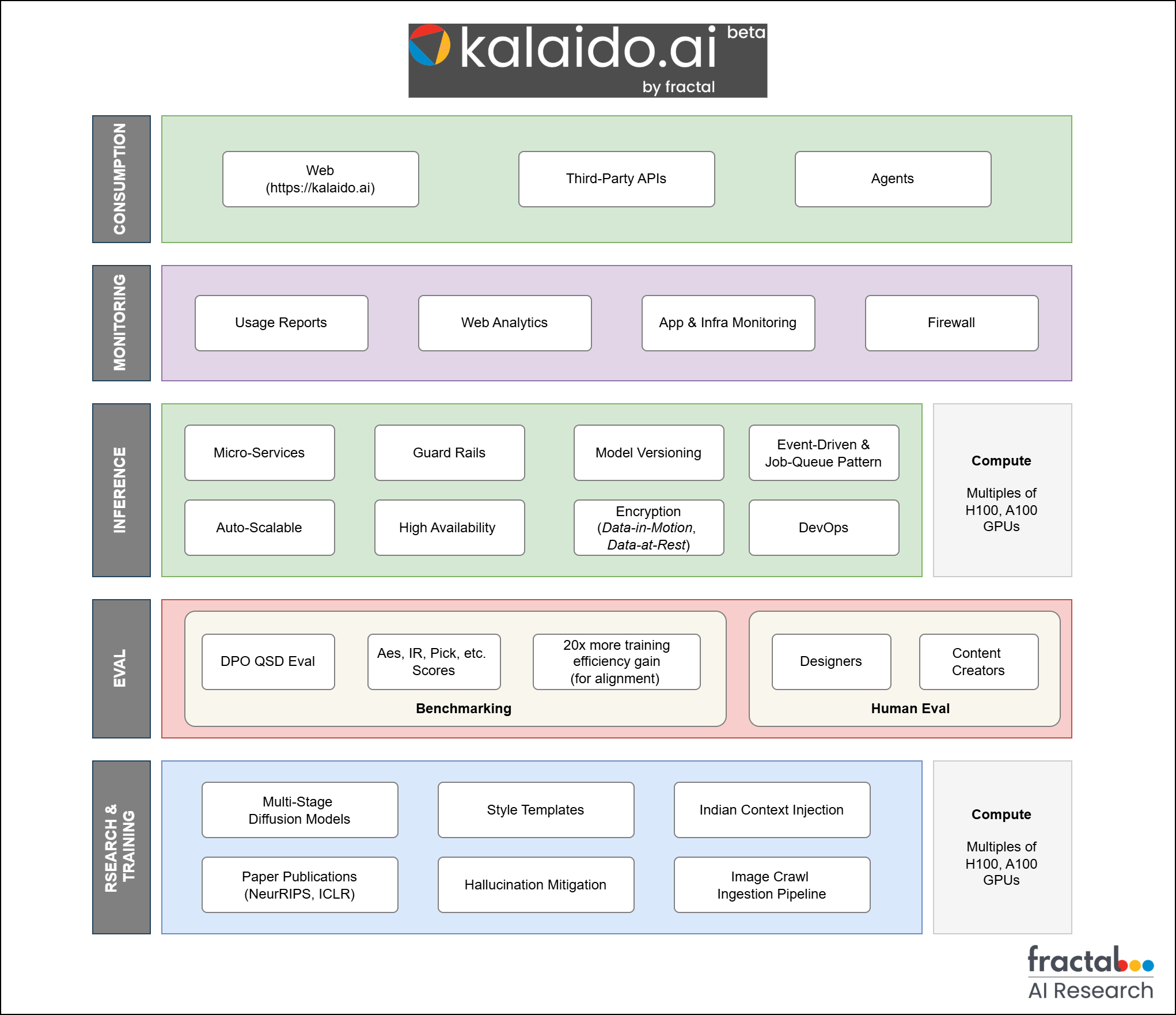 Kalaido Architecture